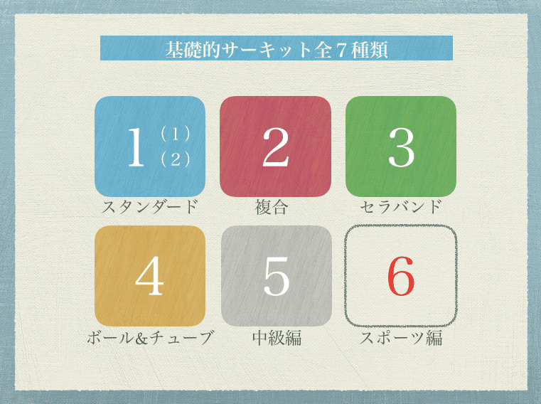 全部で７種類のコース